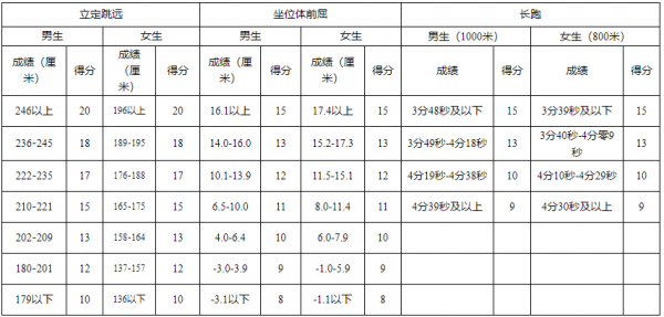 2020年成都中考大事全览,超详细